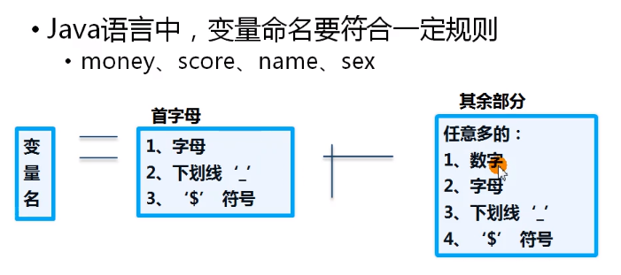 变量命名