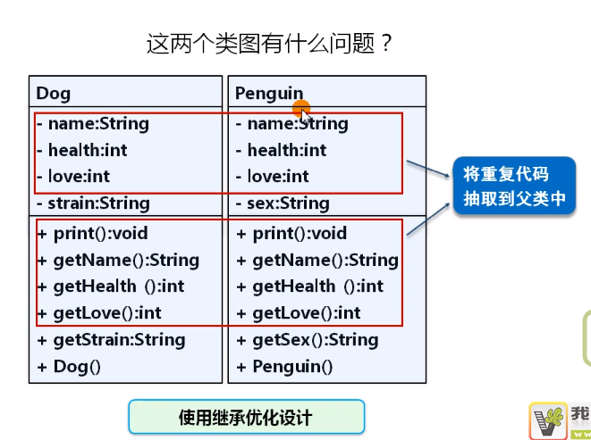 继承