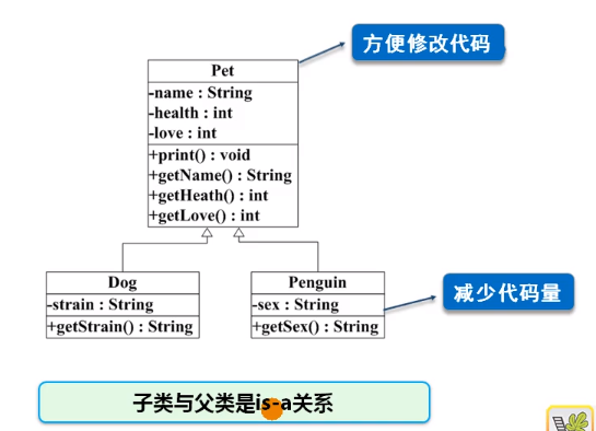 继承优点