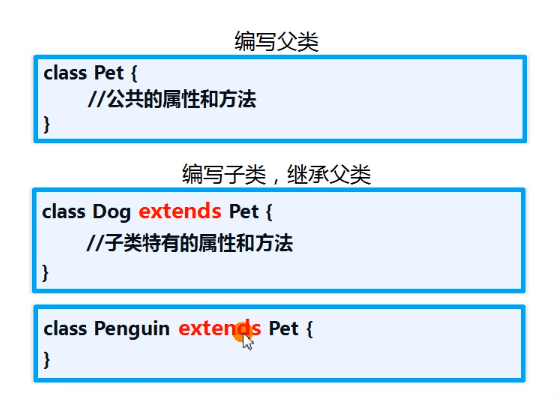 如何使用继承
