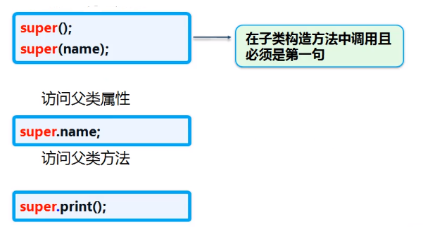 super关键字