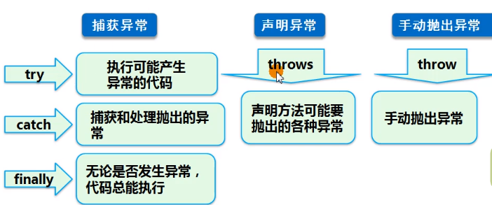 java捕获异常