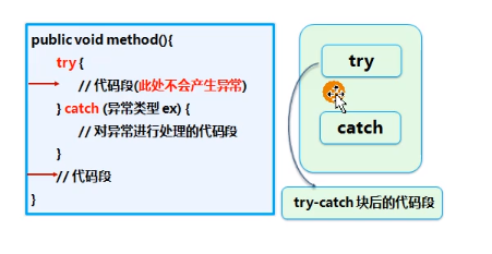 try结构