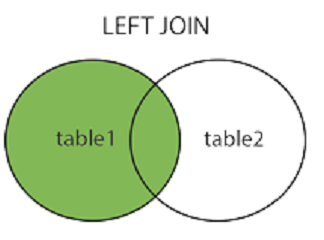 left join