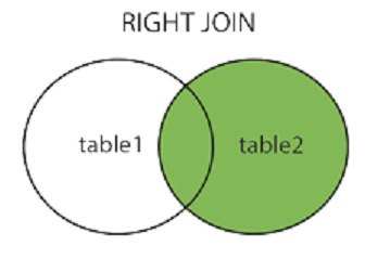 right join