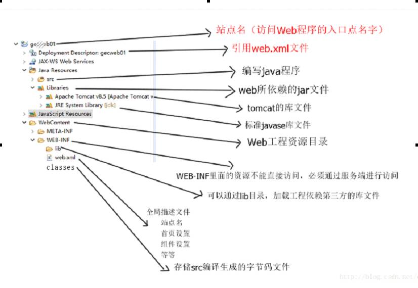 web