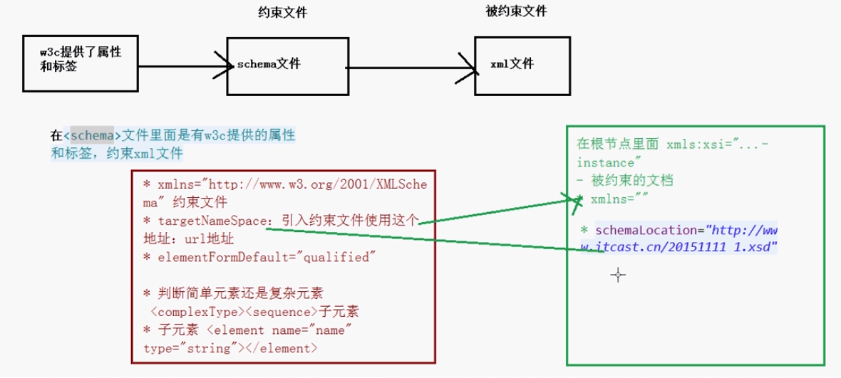 Schema