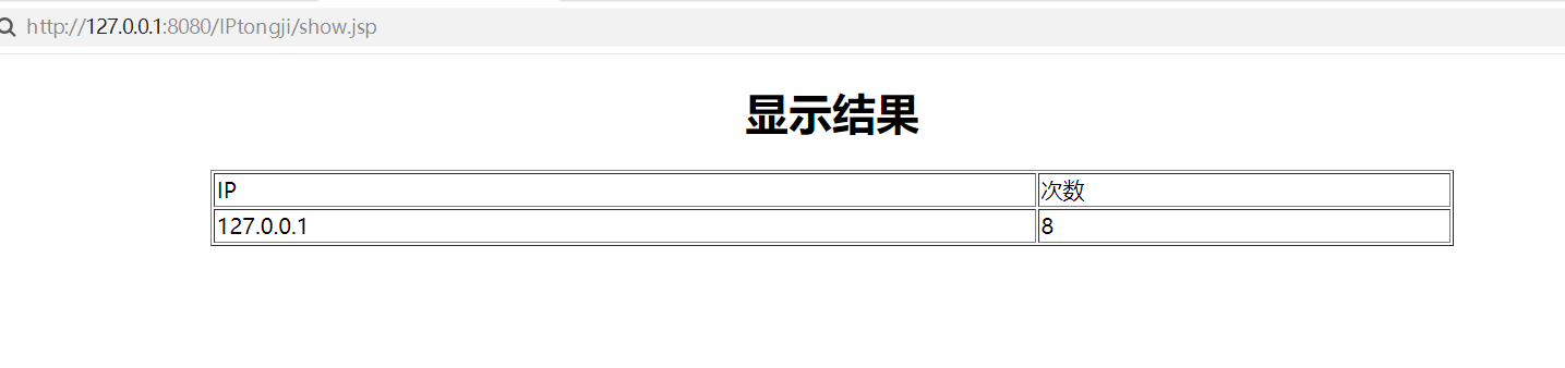 IP